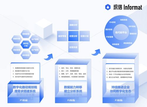 企业经营管理的核心是什么