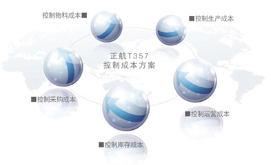 自航信息正航T357企业管理套件