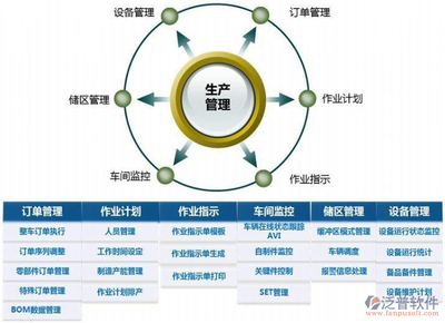 生产业企业管理系统erp