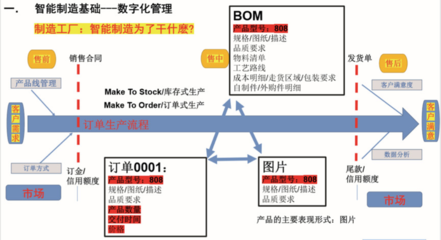 如何做好企业智能制造与“未来工厂”建设?