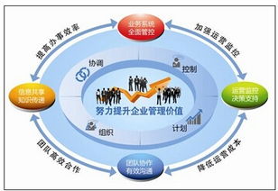 智企id 移动互联网 是企业管理效率提升的转折点